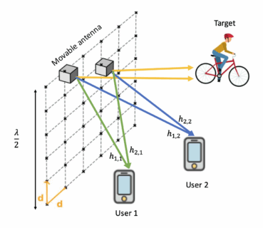 Towards entry "Master Thesis — Movable Intelligent Surfaces: Codebook-Based Control and Physics-Aware Modeling for 6G Reconfigurable Environments"