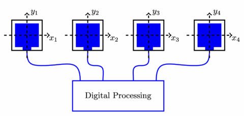 Towards entry "Master Thesis/Research Project — Movable Antennas for Near-Field Codebook Design"
