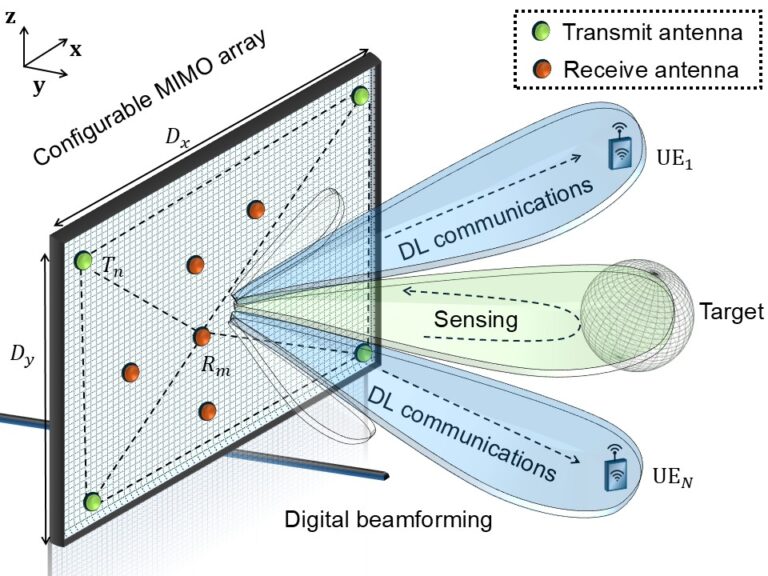 Master Thesis — Optimization of Near-Field Integrated Radar Imaging and Downlink Communication Systems