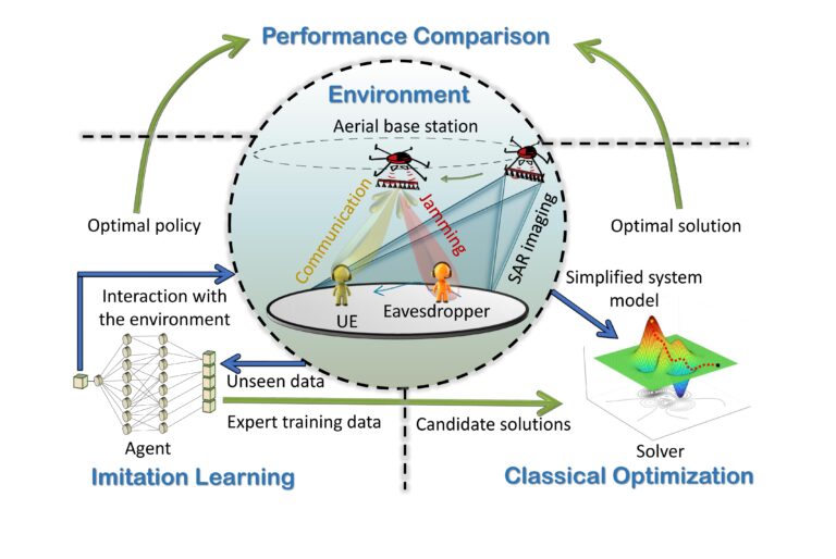 Master Thesis/Research Project — Imitation Learning for Joint Radar Imaging and Communication