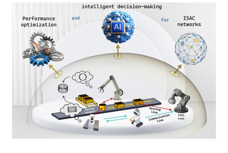 Research Project — Intelligent Decision-making for Cognitive ISAC Networks