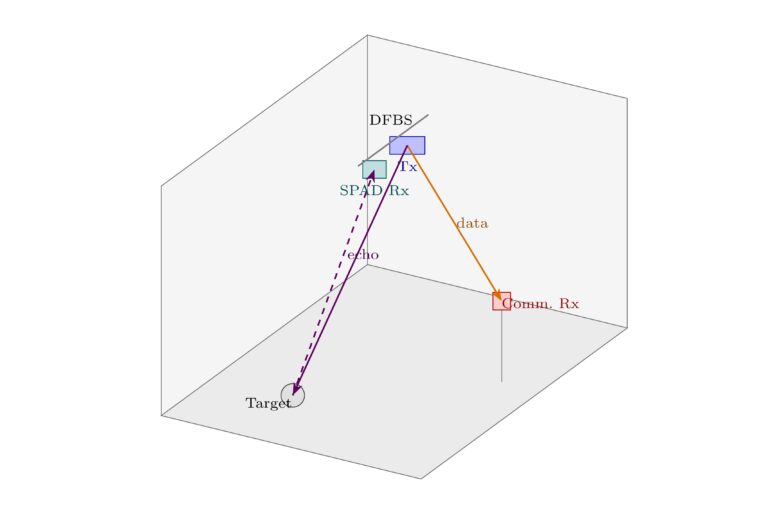 Master Thesis — Optical Wireless Integrated Sensing and Communications with Single Photon Avalanche Photodiode-Array
