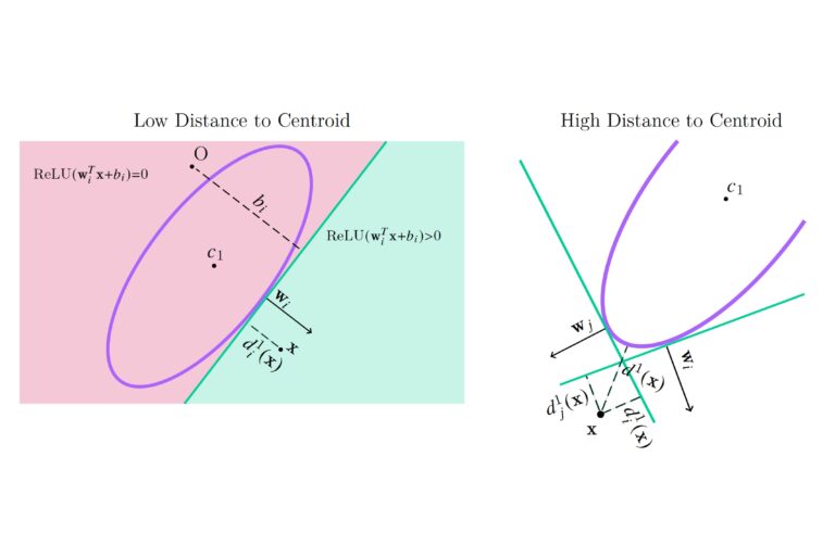 Research Project — Centroid Informed Approximate Nearest Convex Hull Classification