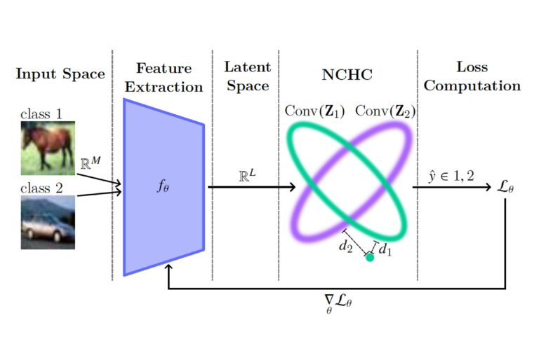 Bachelor Thesis / Research Project / Master Thesis — Empirical Analysis of Convex Separability in Modern Deep Learning Frameworks